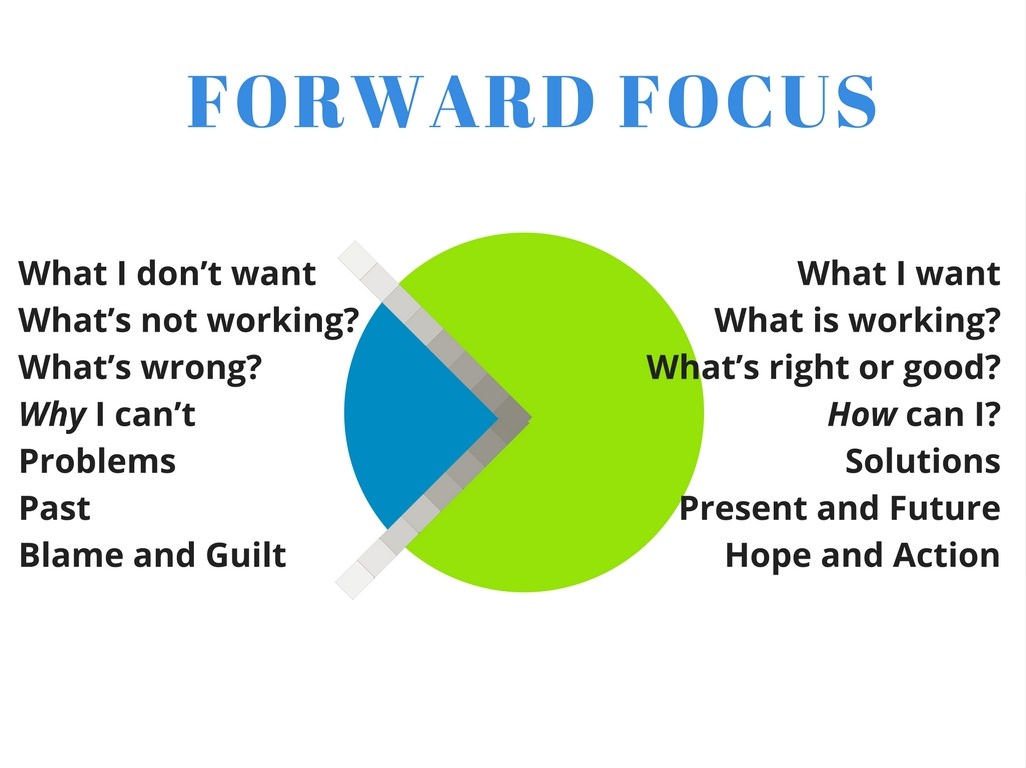 forward-focus-1